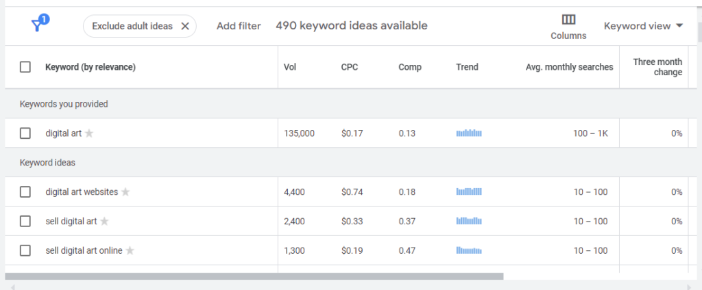 google keyword planner metrics